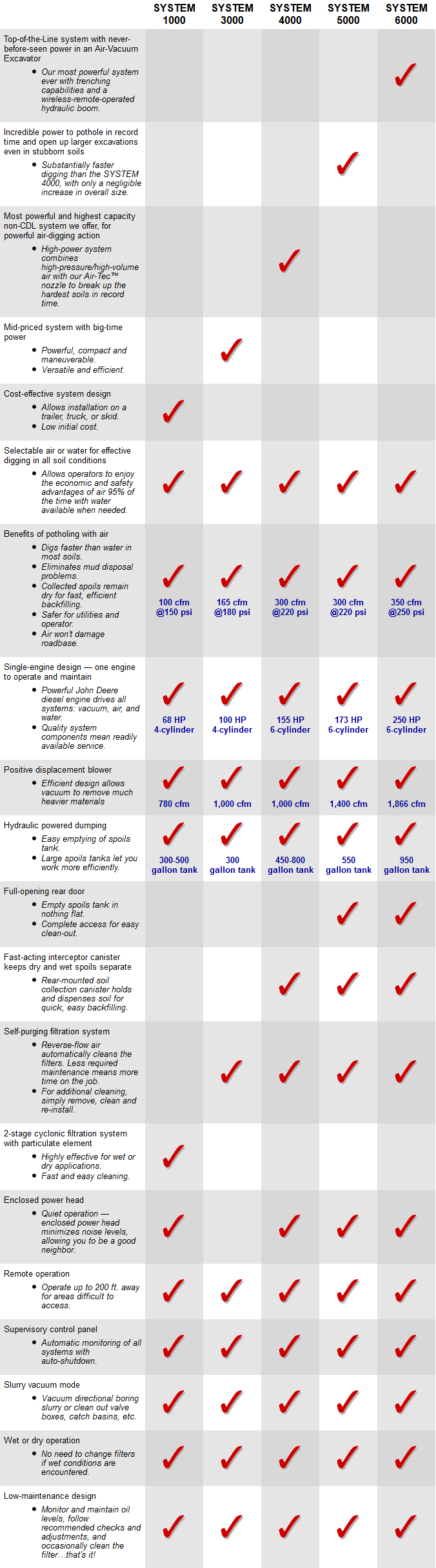 Vacmasters air system compare chart